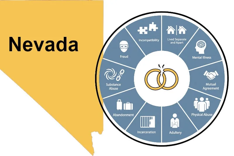 pie chart using icons to illustrate 10 grounds for a divorce in Nevada